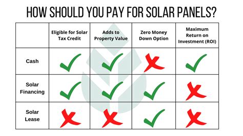 solar panel financing options